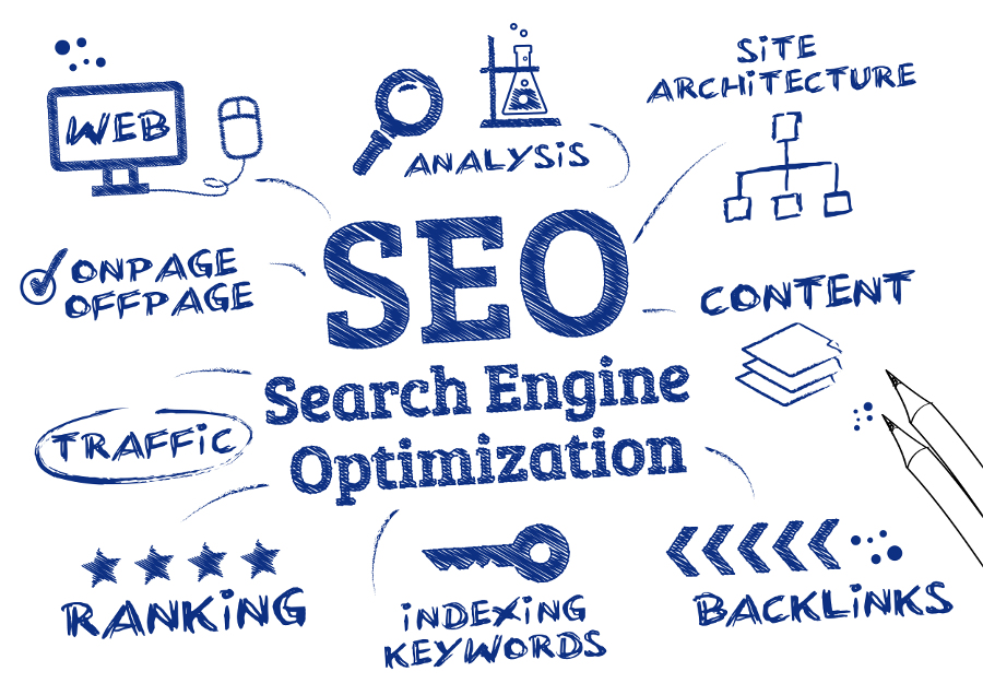 SEO оптимизация
