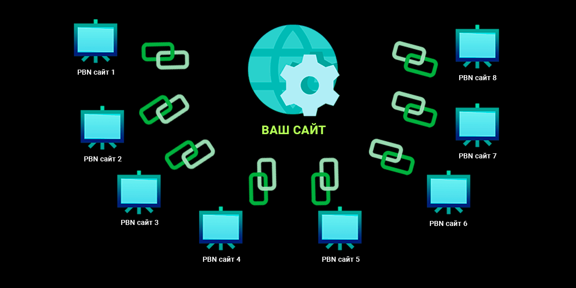 использование сети PBN 