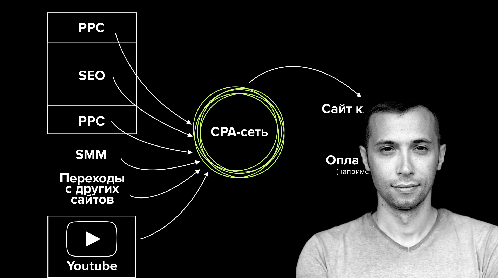 CPA-сети: что такое CPA-маркетинг в Украине для рекламодателей