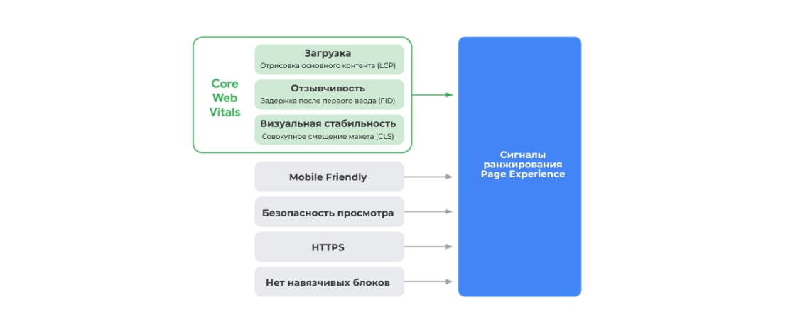 Новый алгоритм Google
