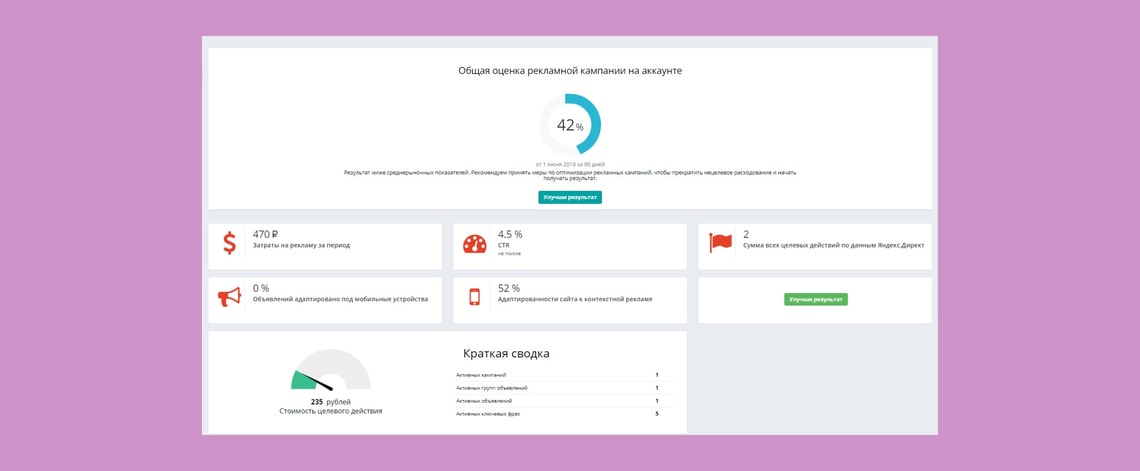 анализ рекламной кампании