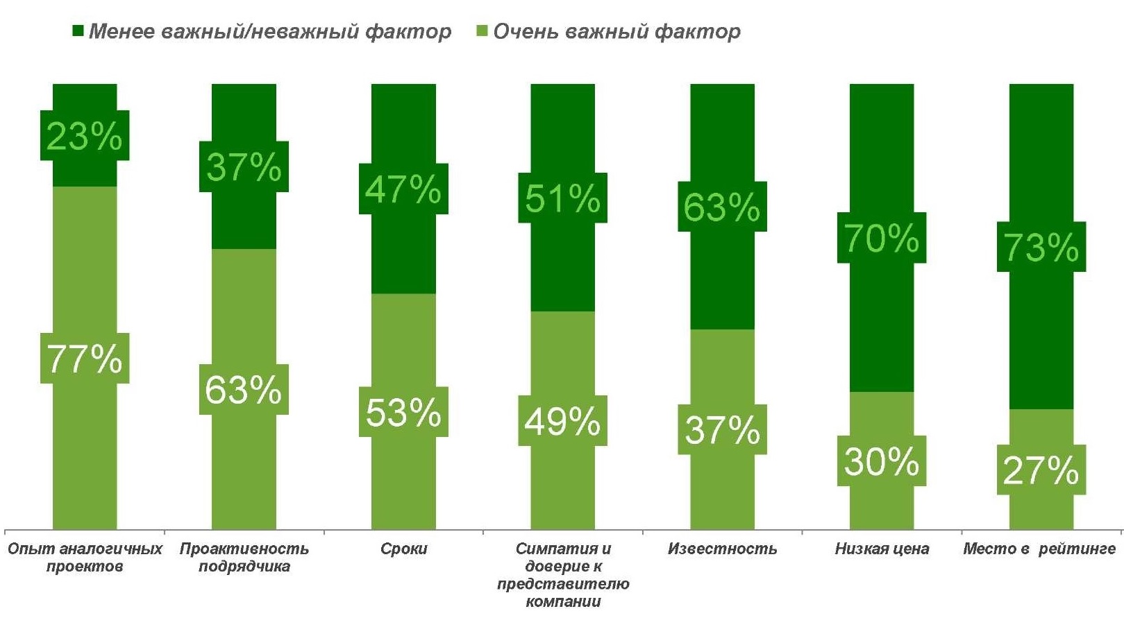 Выбираем подрядчика для сайта