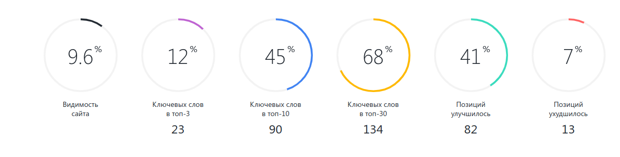 Просування сайту Dverman