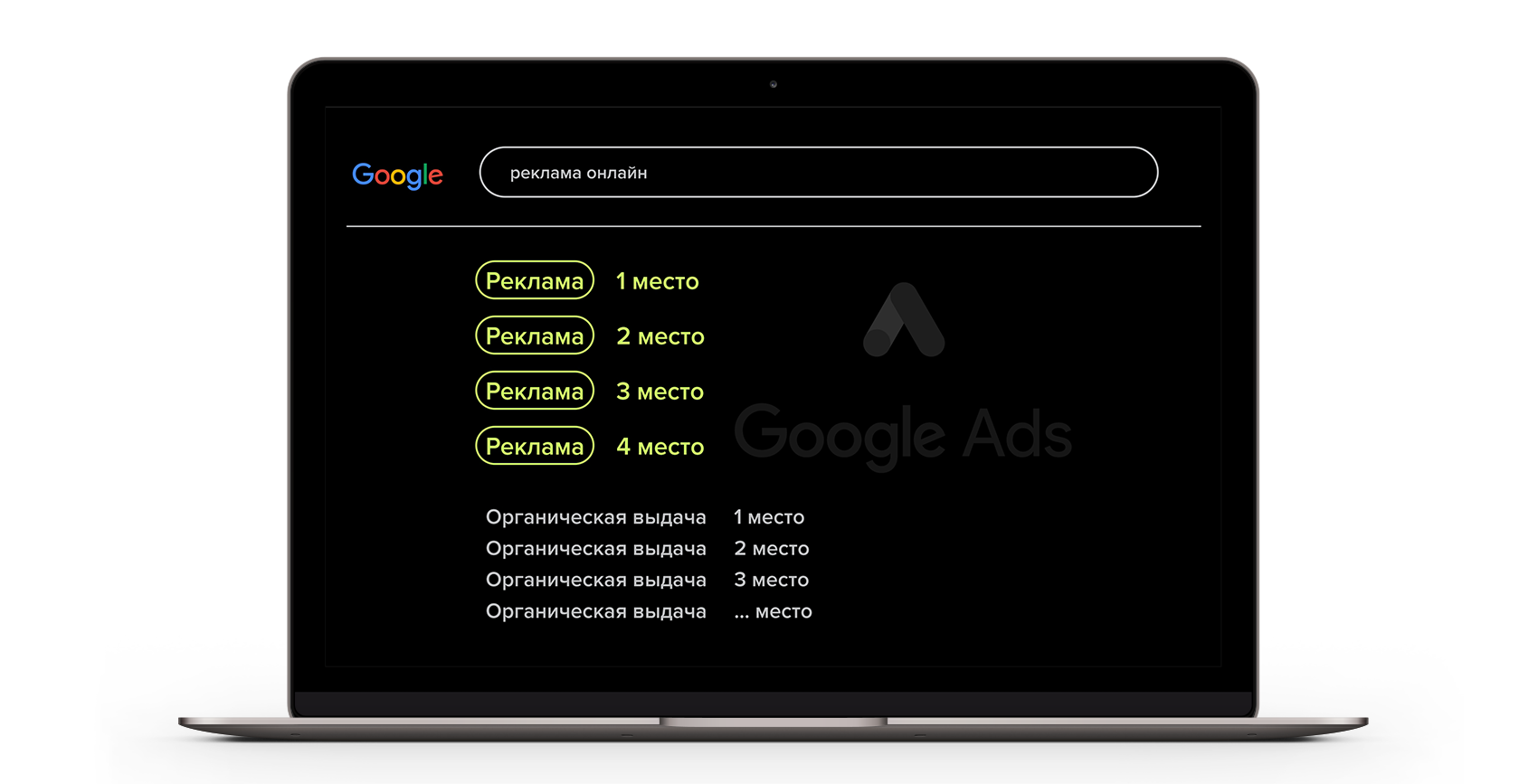 PPC - Контекстна реклама в Google Ads - Львів, Дніпро, Одеса, Київ від WEB-MACHINE