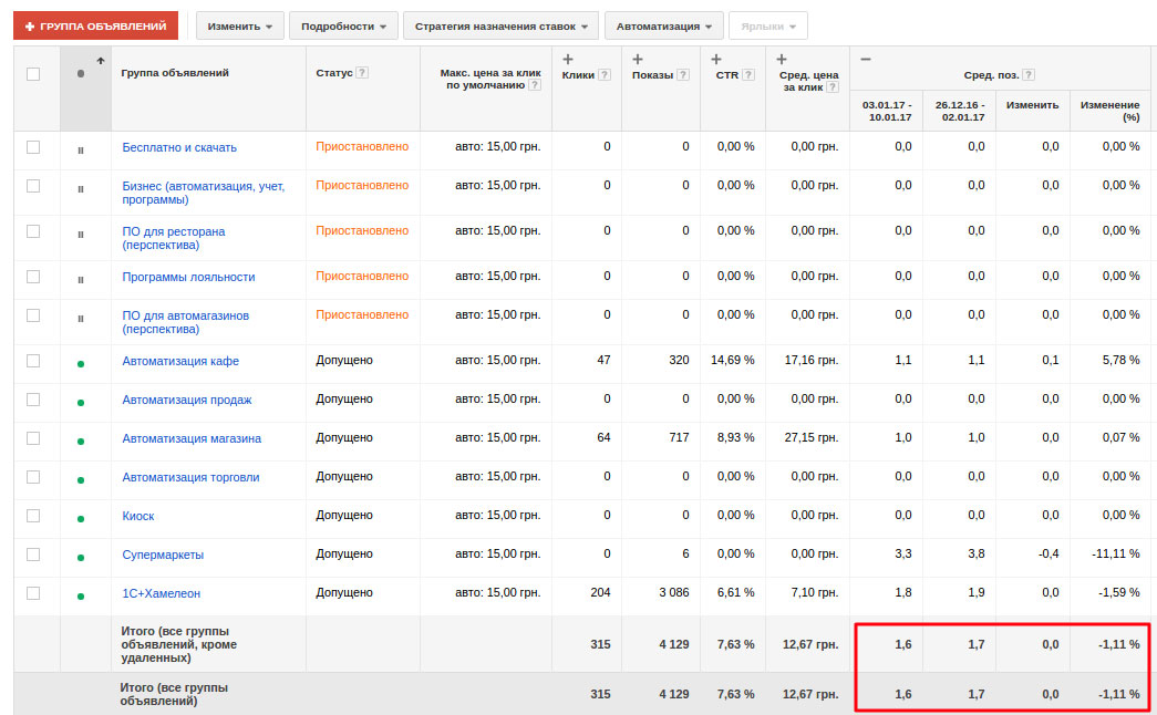 Створення сайту, реклама та SEO для IT-компанії