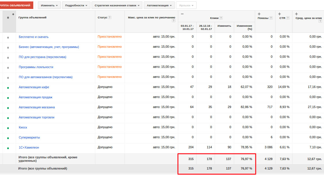 Створення сайту, реклама та SEO для IT-компанії