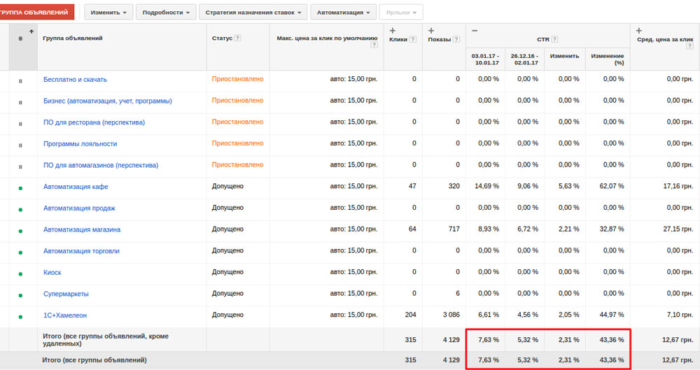 Створення сайту, реклама та SEO для IT-компанії