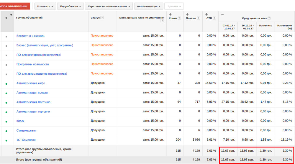 Створення сайту, реклама та SEO для IT-компанії