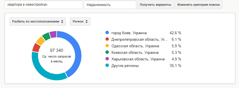 Продвижение строительных сайтов. Раскрутка сайта строительной тематики
