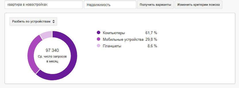 Продвижение строительных сайтов. Раскрутка сайта строительной тематики