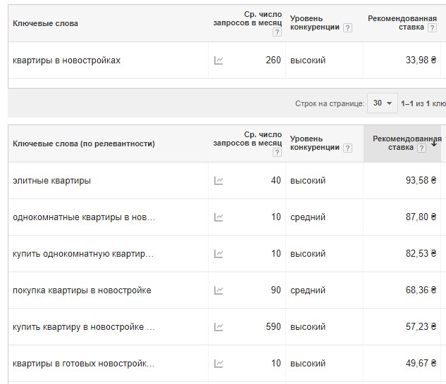 Продвижение строительных сайтов. Раскрутка сайта строительной тематики