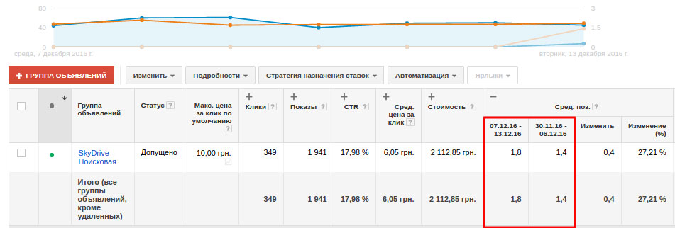 раскрутка службы такси