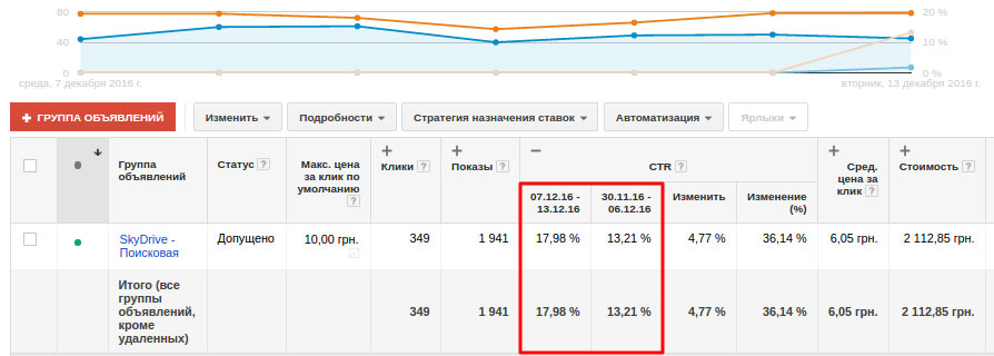 продвижение службы такси