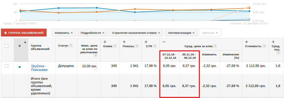продвижение службы такси