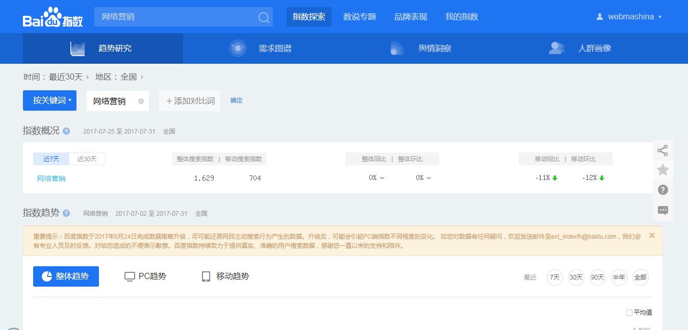 SEO раскрутка сайтов в Байду - подбор ключевых слов