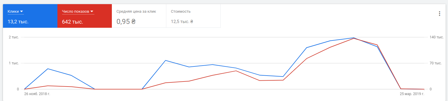Просування компанії Dverman