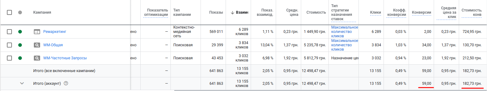 Просування компанії Dverman