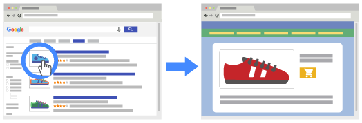 Товарна реклама в Google Ads (сервіс Merchant Center) — PPC у Києві та Харкові
