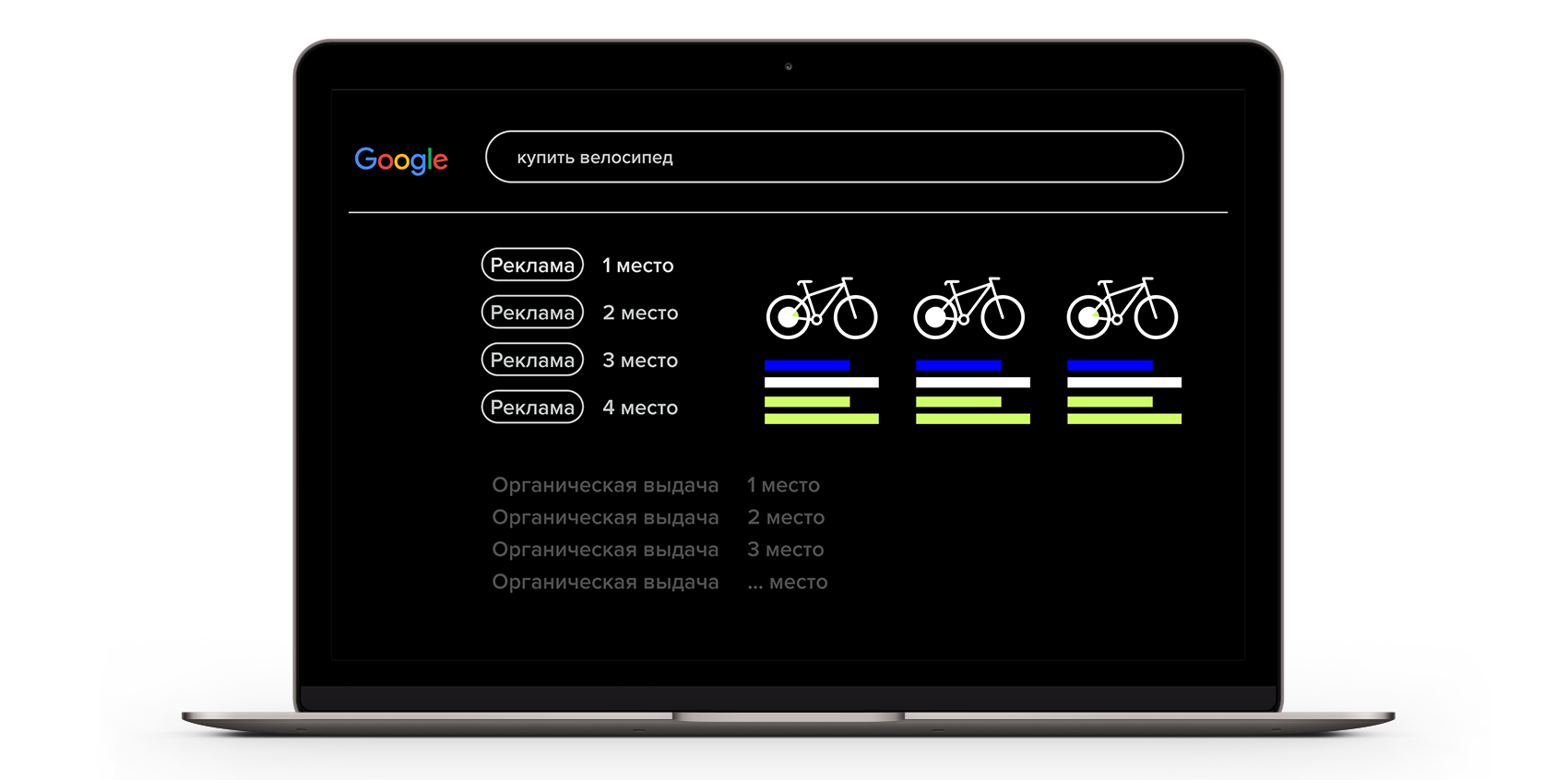 Товарна реклама в Google Покупках (сервіс Merchant Center)