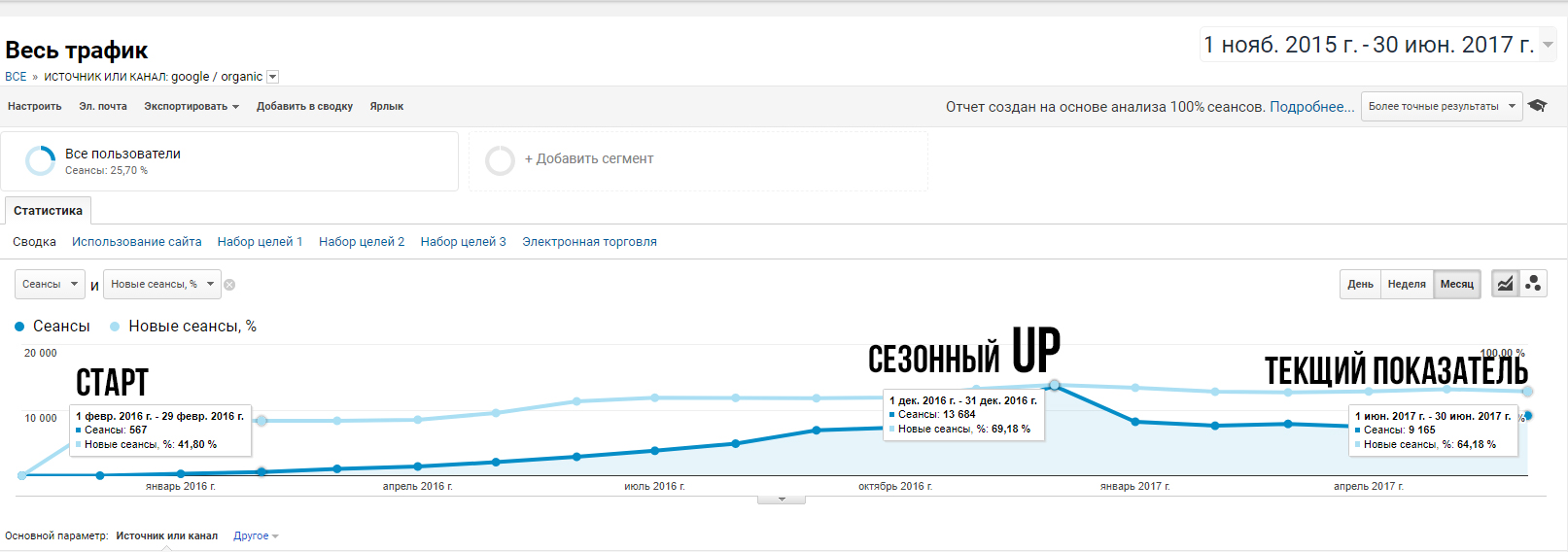 Продвижение финансовых услуг по кредитам онлайн