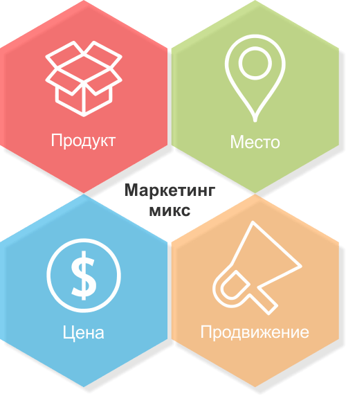 4P - маркетинг микс в Интернет-маркетинге