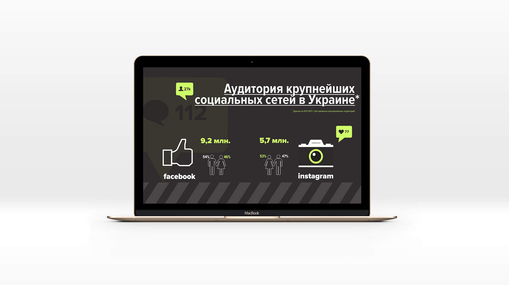 SMM в Facebook, Instagram: целевая аудитория социальных сетей в Украине за 2017-2018 год