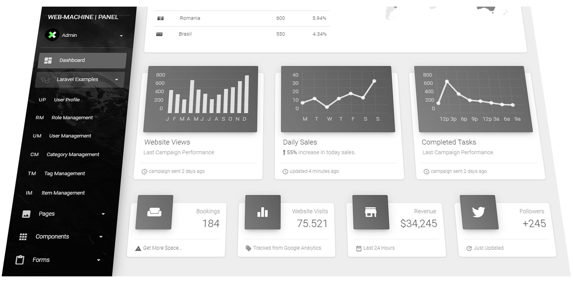 Створення інтернет-магазинів на фреймверках Laravel, Yii2 у Києві, Харкові
