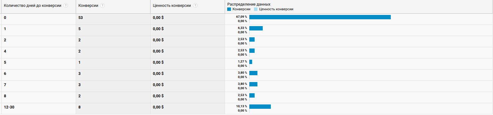 Продвижение компании NSDOORS
