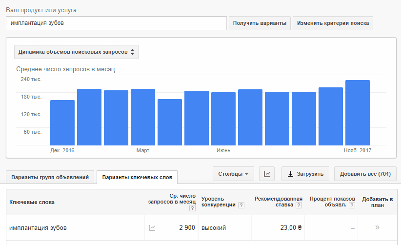 Просування стоматологічної клініки