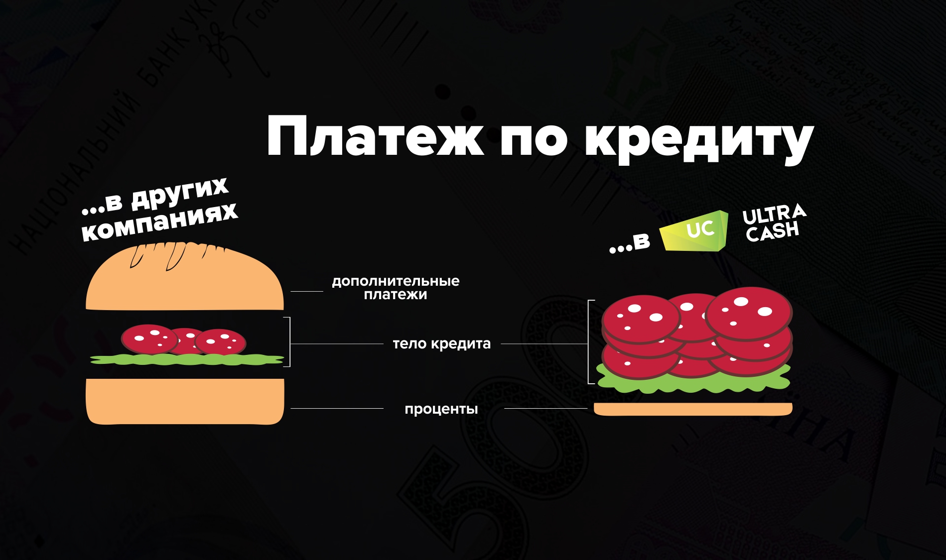 Продвижение финансовых услуг