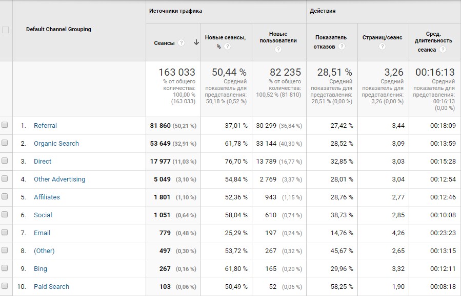 Тестирование по SEO