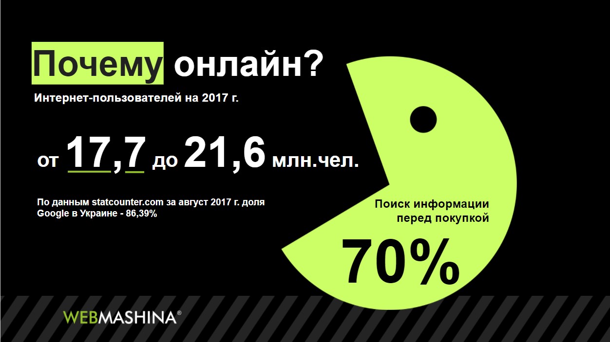 Число украинских пользователей Интернета в 2017 году