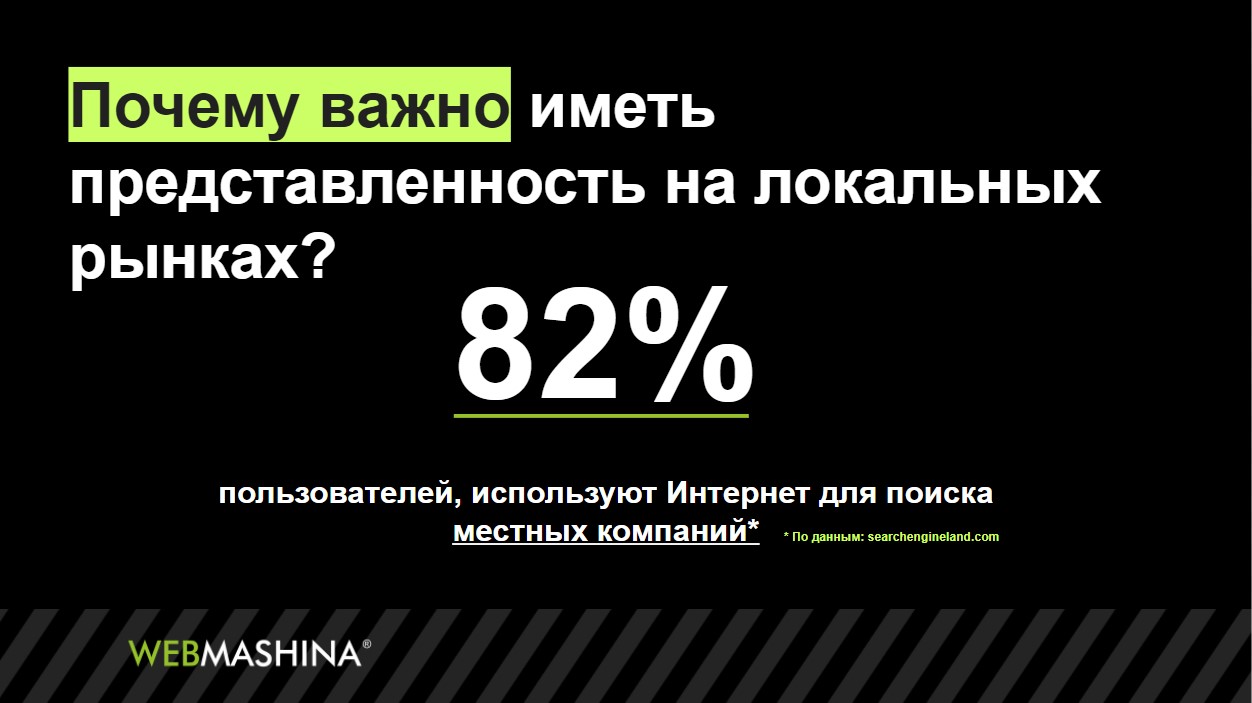 82% пользователей заходят в Google для поиска местных компаний